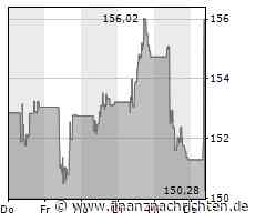SCHNEIDER ELECTRIC hebt den Ausblick an
