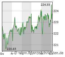 Allianz: Neues Jahreshoch nur Frage der Zeit? Trading-Tipp des Tages