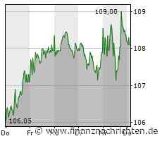 Symrise-Calls mit 103%-Chance bei Erreichen des Jahreshochs