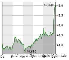 RWE: Aktie nach Q1-Eckdaten an DAX-Spitze