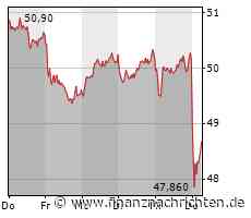Zahlenflut: RWE und Deutsche Bank begeistern - Deutsche Börse und BASF unter Druck