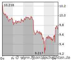 Deutsche Bank: Milliardengewinn und Ausblick treiben Aktie an