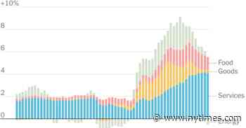 Inflation Is Still High. What’s Driving It Has Changed.