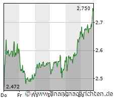 Kursgewinne für die Ceconomy-Aktie