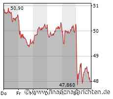 BASF: Kritik am Cashflow