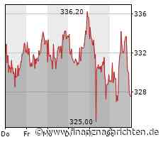 Linde: Eine klare Empfehlung