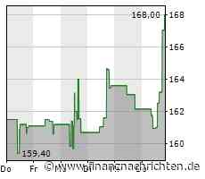 Kurs von Trane Technologies steigt etwas
