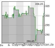 Vertex Pharmaceuticals-Aktie gewinnt 3,83 Prozent