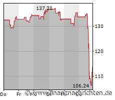 Crocs: Plötzlich krass unter Druck