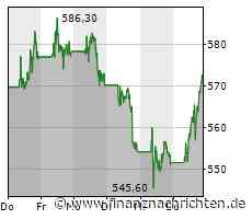 ASML-Aktie heute stark gefragt: Kurs legt deutlich zu