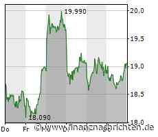 EQS-News: MorphoSys AG: Einladung zu MorphoSys' Telefonkonferenz am 4. Mai 2023 zu den Ergebnissen für das erste Quartal 2023
