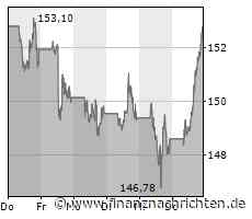 Apple-Analyst: "Wir machen uns Sorgen"