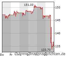 ROUNDUP/Aktien New York Schluss: Rally nach Quartalszahlen - vor allem dank Meta