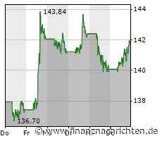 Procter & Gamble hat zu kämpfen, verwöhnt aber seine Aktionäre mit Dividenden und Aktienrückkäufen