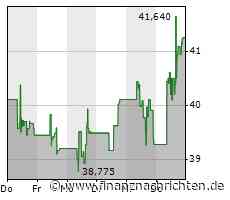 Ebay, Hasbro und Eli Lilly gut, Intel versaut es mal wieder - der Tag an der Wall Street