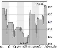 T-Mobile US enttäuscht mit Quartalsentwicklung