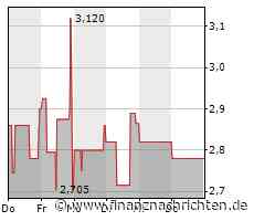 EQS-News: The Social Chain AG: Geschäftsbericht 2022 veröffentlicht - Umsatz um 52% auf 367,9 Mio. Euro gestiegen. EBITDA bei 10,7 Mio. Euro. Finanzierungsstruktur signifikant verbessert.