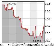 Intel mit Umsatzeinbruch und Milliardenverlust