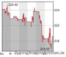 Amgen wird etwas optimistischer