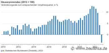 Anzeichen für Stabilisierung bei Baufinanzierung in Deutschland im ersten Quartal 2023