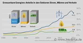 BDEW zum Bericht zur Berechnung der Treibhausgasemissionen