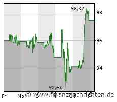 Globex Mining, Alphabet, Amazon Aktie - harte Assets in unsicheren Zeiten