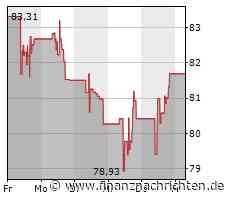 Fed erhöht um 25 Basispunkte und kommuniziert eine konditionierte Pause - Morgan Stanley