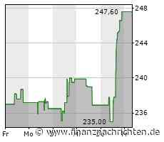 Hershey zahlt 374. Quartalsdividende in Folge
