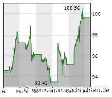 DAX im Plus erwartet: Mercedes-Benz, BASF, Covestro, Amazon, Intel, Nel und Tomra im Fokus ...