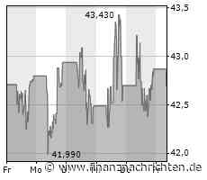 OMV: Umsatz und Ergebnis im 1. Quartal tiefer