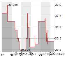 Palfinger - Auftragsstand reicht bis in das 4. Quartal