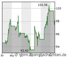Sell in may? Aktien im Check von Amazon über Apple bis Tesla und Mercedes