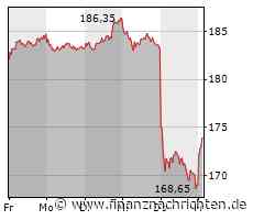 Kurs von Deutschen Börse steigt etwas