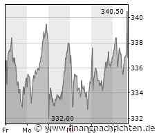 Munich Re erzielt höheren Gewinn als erwartet im 1. Quartal