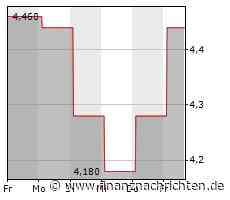 Cleen Energy mit Lösung für "angespannte Liquiditätssituation"