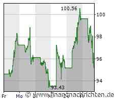 Verlustreicher Tag für Amazon-Aktionäre: Aktienkurs sinkt deutlich