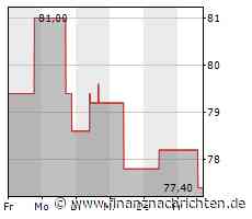 EQS-PVR: PIERER Mobility AG: Veröffentlichung gemäß § 135 Abs. 2 BörseG mit dem Ziel der europaweiten Verbreitung