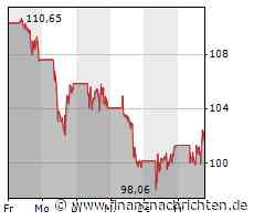 BioNTech mit Rückenwind
