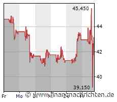 JinkoSolar -10% trotz Top-Zahlen - was dahinter steckt