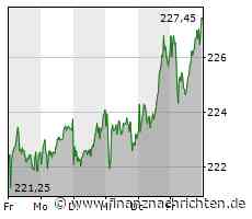 Allianz oder Deutsche Bank: Welche Finanz-Aktie mit hoher Dividende und niedrigem KGV ist jetzt besser?