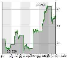BYD feiert hohe Gewinne, doch das positive Bild erhält durchaus auch Risse