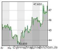 Knaus Tabbert: Gute Ausgangsposition