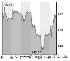 Baloise vermeldet SST-Quote per Anfang 2023 von 240 Prozent