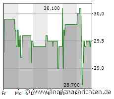 EQS-DD: SNP Schneider-Neureither & Partner SE: Dr. Jens Amail, Kauf
