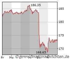 S&P prüft Bonität der Deutschen Börse auf Herabstufung