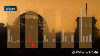 Diese zwei Grafiken zeigen, wie schlecht es um Deutschlands Wirtschaft steht