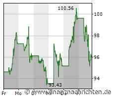 AKTIE IM FOKUS 2: Schwächeres Cloud-Wachstum von Amazon vergrault Anleger
