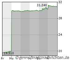 Übernahme-Schlacht? Software AG im Visier von Milliarden-Investoren - Aktie über Angebotspreis