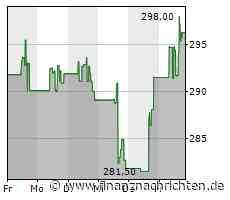 Parker-Hannifin-Aktie heute am Aktienmarkt gefragt