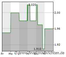 EQS-News: GoingPublic Media AG: Testierte Jahreszahlen 2022, Dividendenvorschlag